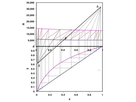 Image result for Graphical Method in MATLAB