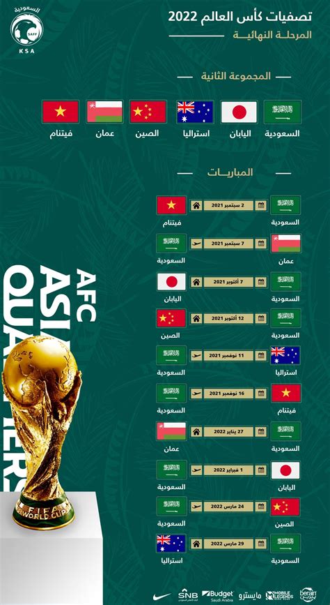 مجموعة السعودية: جدول ترتيب المجموعة الثانية تصفيات كأس العالم 2022 ...