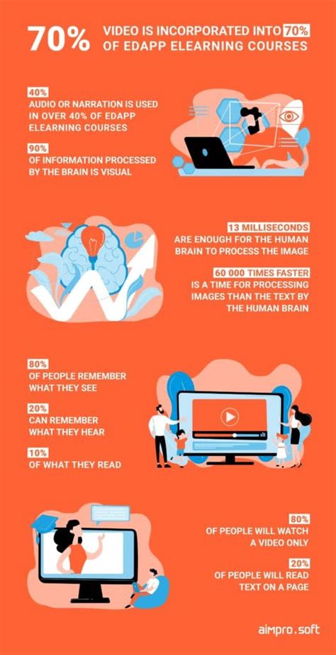 Gamification in Learning Apps: Strategies & Benefits