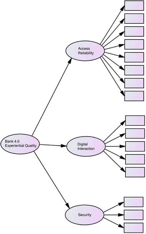Image result for 2nd Order System Analysis