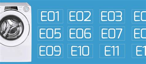 Image result for Candy Washing Machine Error Code E20