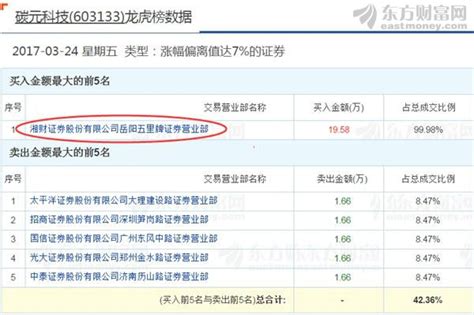 央行重启百亿元逆回购，后续还有哪些货币政策操作空间？_流动性_利率招标_资金面