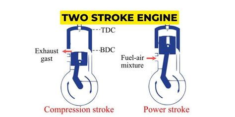 Image result for Two Stroke Engine Repair