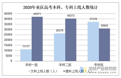 高考各省人数分别是多少？