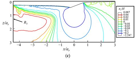 An Investigation into the Densification-Affected Deformation and ...