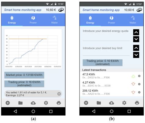 A Blockchain-Based Authorization System for Trustworthy Resource ...