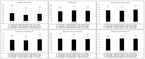 Influence of Gender, Parental Control, Academic Performance and ...