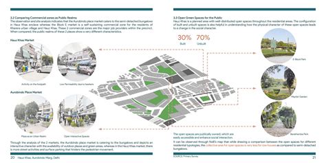 Coexisting Diverse Residential Settlements | CEPT - Portfolio