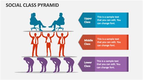 Social Class Pyramid 的图像结果