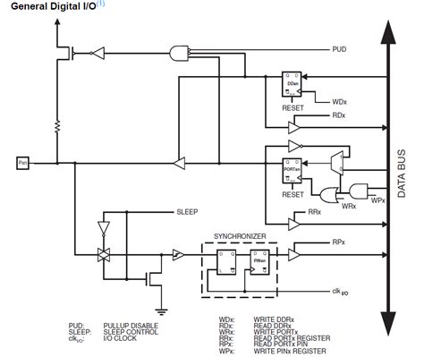 Image result for Toggle Bit Arduino