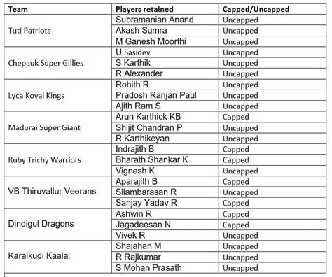 2018 TNPL: Five things you need to know
