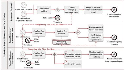 Fire | An Open Access Journal from MDPI