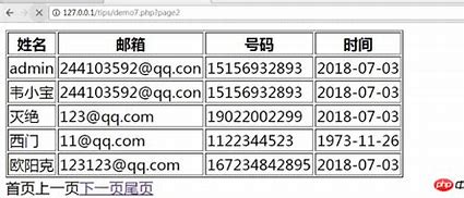 php分页类 seo 的图像结果