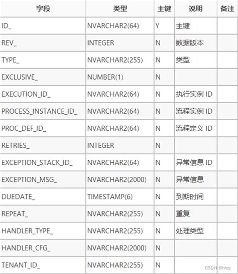 Flowable Data Table From Script 的图像结果