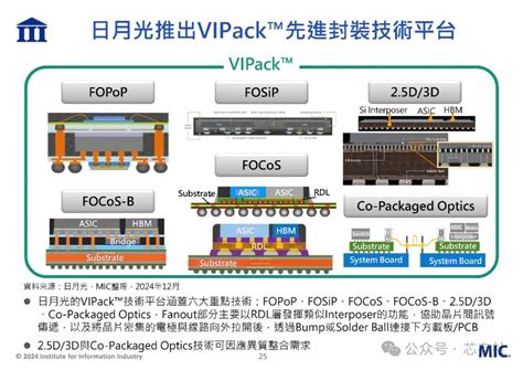 MIC2025年半导体产业展望-电子工程专辑