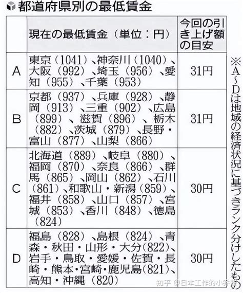 日本人年均工资是多少？ - 知乎