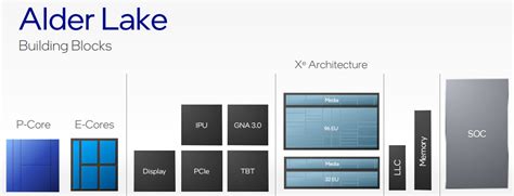 Bildergebnis für 12900k igpu