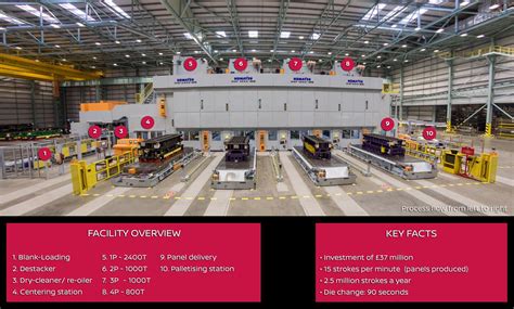 New extra large press starts production at Nissan Sunderland plant ...