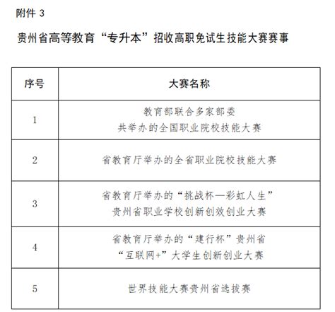 2023年贵州省普通高校专升本招生计划表 - 贵州专升本
