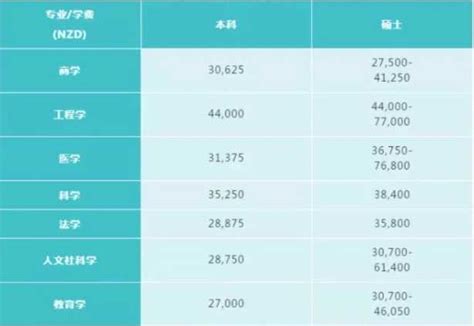 日本留学一年费用是多少钱人民币5万够吗？_蔚蓝留学网