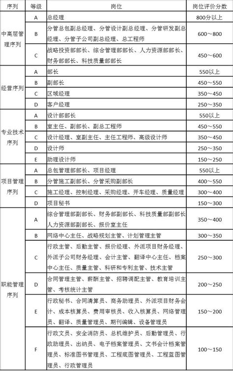 仓库各岗位职责_word文档在线阅读与下载_免费文档