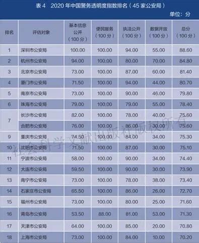 淄博市公安局博山分局引进HRA | 关爱民警健康，凝聚警心警力 - 惠斯安普公司动态 - 体检设备_惠斯安普-健康风险评估系统