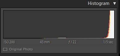 Understanding Histogram in Photography- How to shoot better | by ...