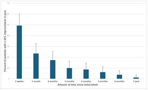 Fluoroscopy-Guided Transgluteal Pudendal Nerve Block for Pudendal Neuralgia: A Retrospective ...