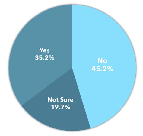 Exclusive: New Survey Reveals That Many Game Developers Consider Their ...