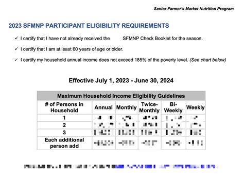 Snap Program Requirements 的图像结果