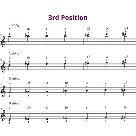 3rd position violin notes and finger chart – Artofit