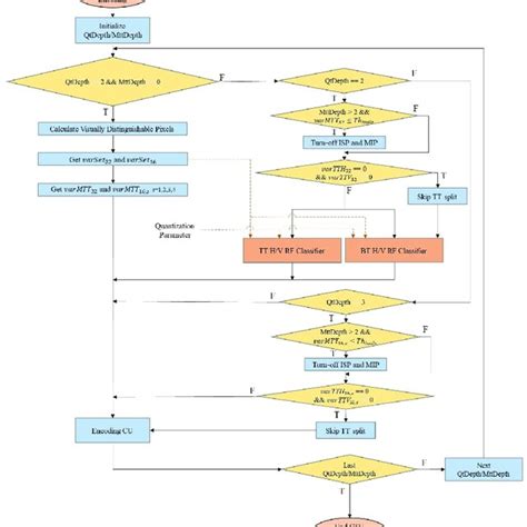 Image result for Fast Algorithm