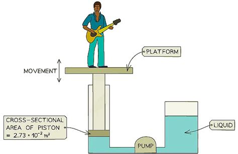 What is Pressure? - Physics for Grade 10 PDF Download