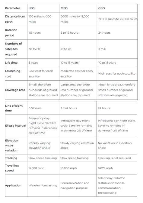 4 amd 1 ,6 wc - wireless - Satellites stay stable in their orbits due ...