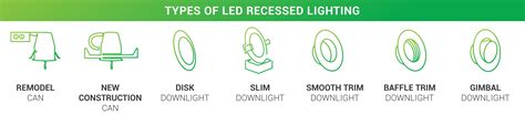 Types of LED Recessed Lighting and Downlights | Sunco Lighting Blog