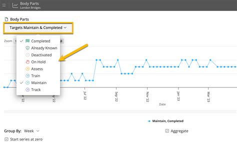 Image result for Drawing Cumulative Graphs
