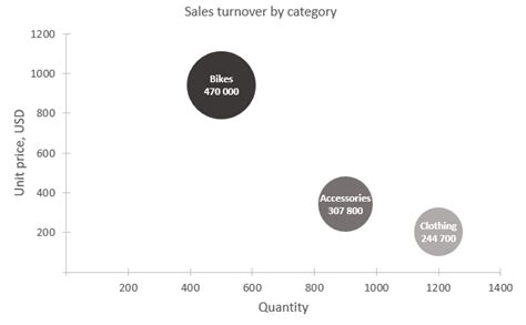 Image result for Animation Excel Graph in PowerPoint Data Points Move