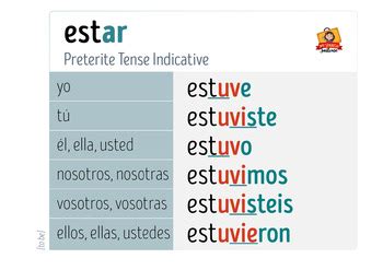 Spanish Verbs ESTAR Conjugation Charts by My Spanish Suitcase | TPT