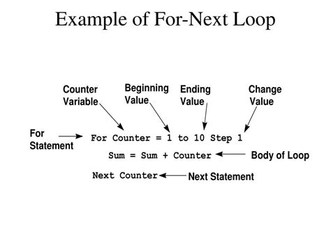 For Next Loop Visual Basic 的图像结果
