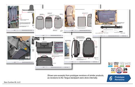 Image result for LeetCode Backpack