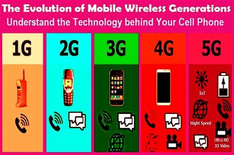1g 2g 3g 4g 5g technology