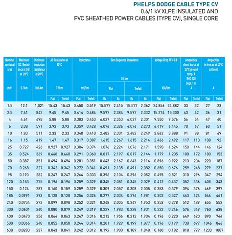 Ampacity Table Mm2 | Cabinets Matttroy