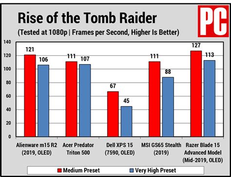 Alienware M15 R2 2019 的图像结果