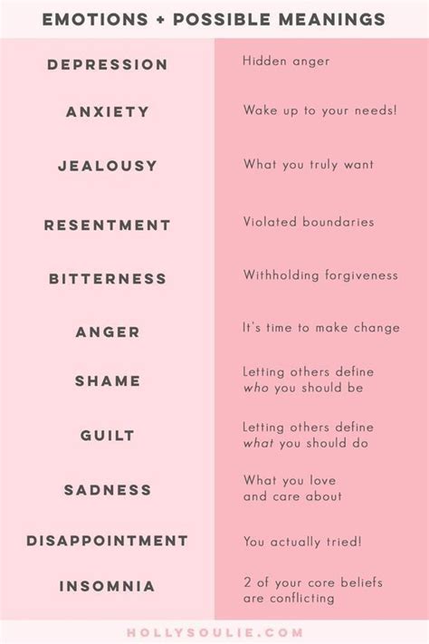 Image result for Emotion Examples