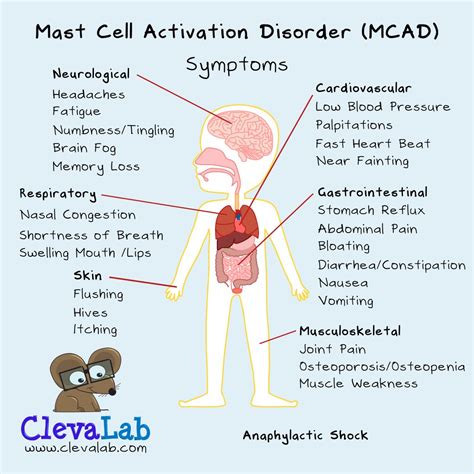 Systemic Mastocytosis Triggers