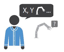Robot Language 的图像结果