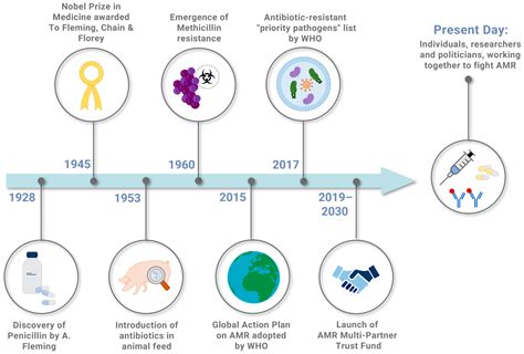 The Origin Of The Word Vaccine