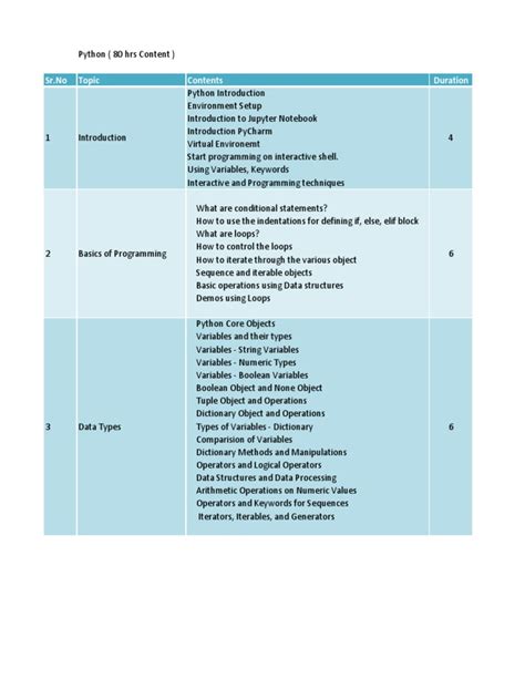 Image result for Python Full-Course Modules