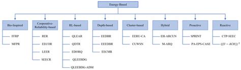 Electronics | Special Issue : Intelligent Distributed Resource ...
