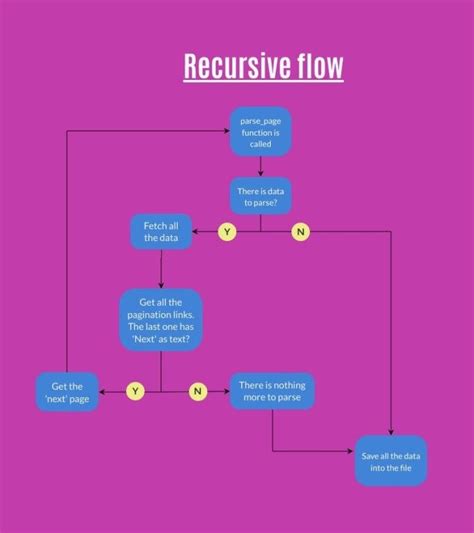 Python Scrapy Tutorial 的图像结果